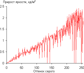 Gamma