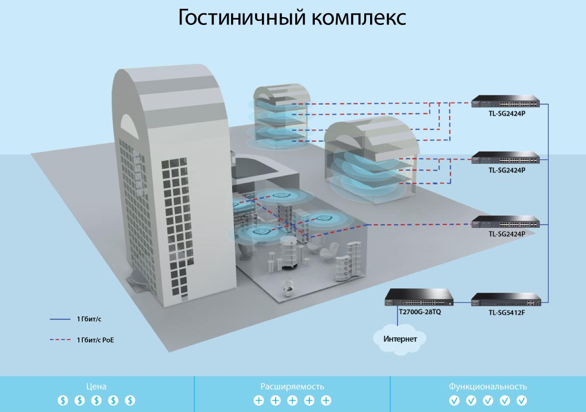 Гостиница