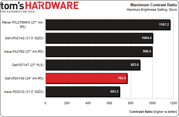 Обзор монитора Dell UltraSharp UP2414Q