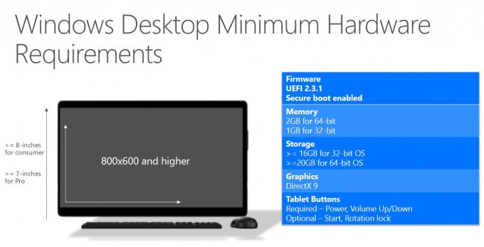 Windows 10 - Системные требования к ПК и прочим устройствам (2 фото) Windows 10 - Системные требования к ПК и прочим устройствам (2 фото)
