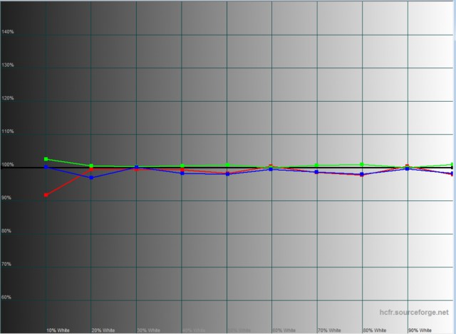 Dell UltraSharp UP2414Q